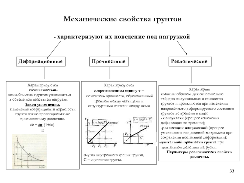 Последовательность описания грунтов