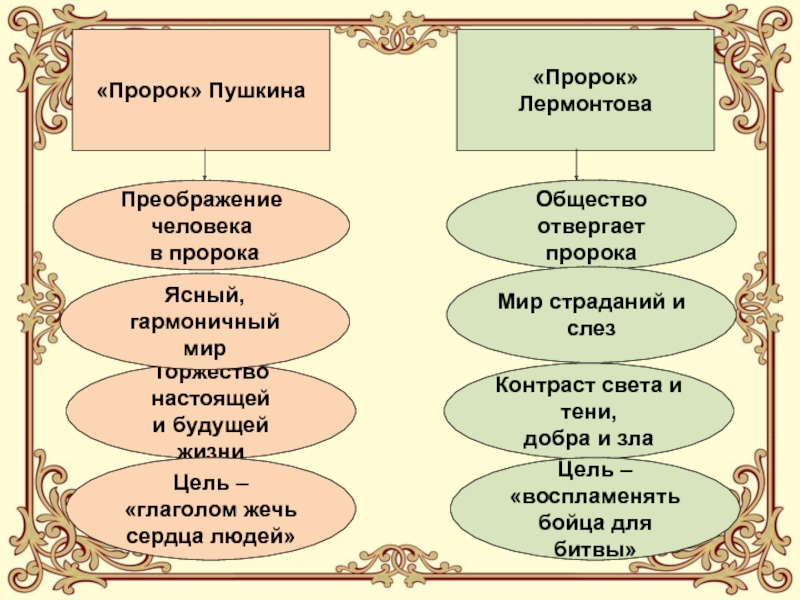 Лермонтов пророк цитатный план