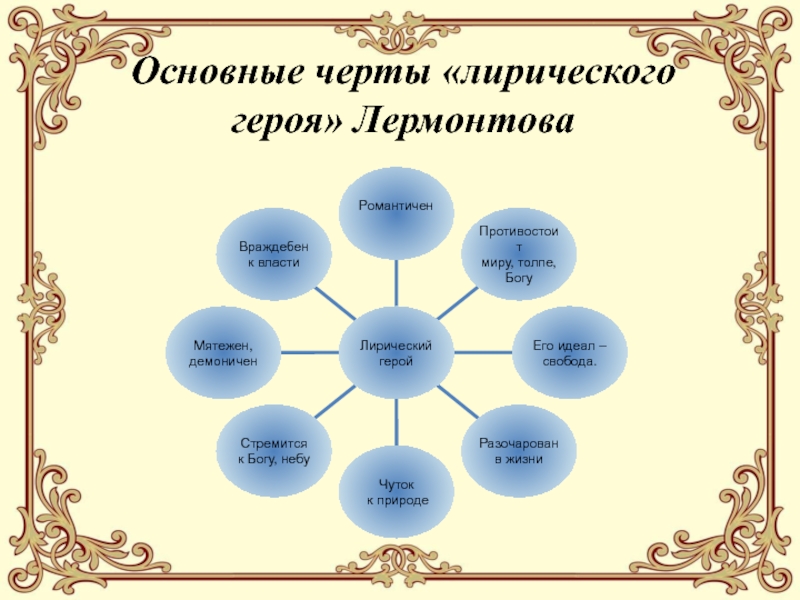 Мотив творчества лермонтова. Основные черты лирического героя. Характеристика лирического героя. Лирический герой литературный термин. Лирический герой Лермонтова.