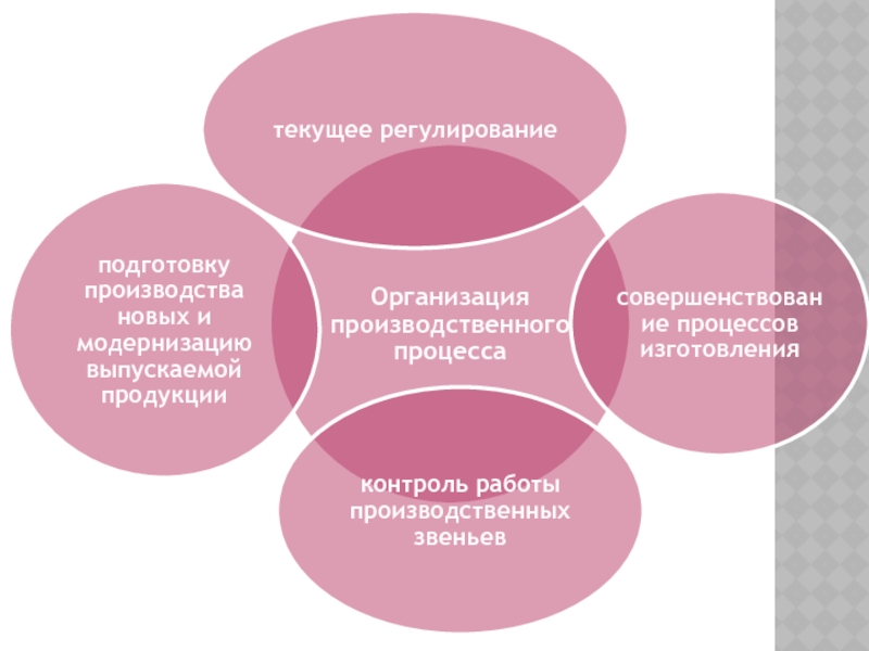 Курсовая работа по теме Организация производственного процесса на предприятии