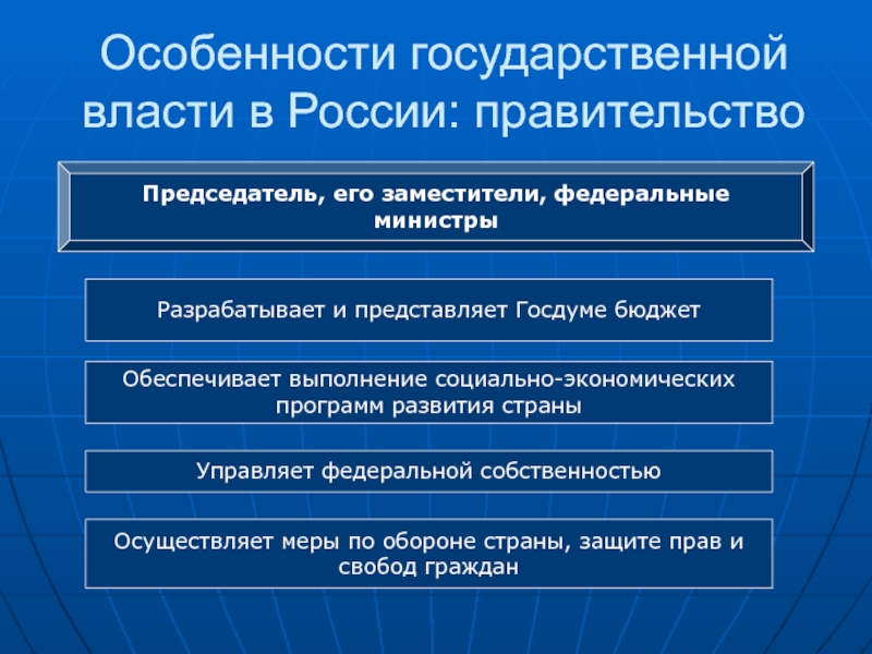 Какую власть представляет государственная дума. Правительство РФ управляет Федеральной собственностью. Характеристика государственной власти. Особенности федерального государства. Разрабатывает и представляет Госдуме федеральный бюджет.