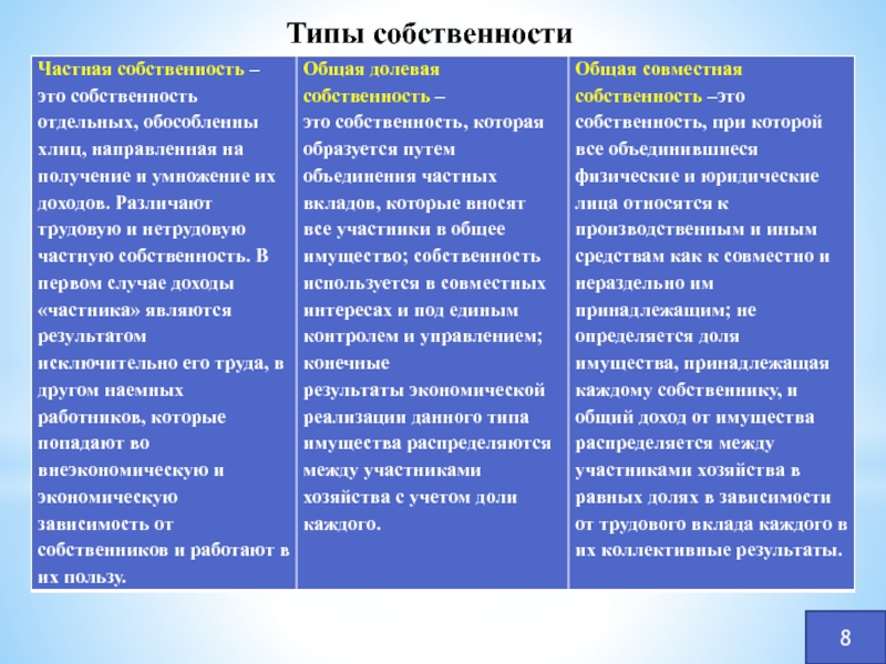 Экономика определяется собственностью на ресурсы