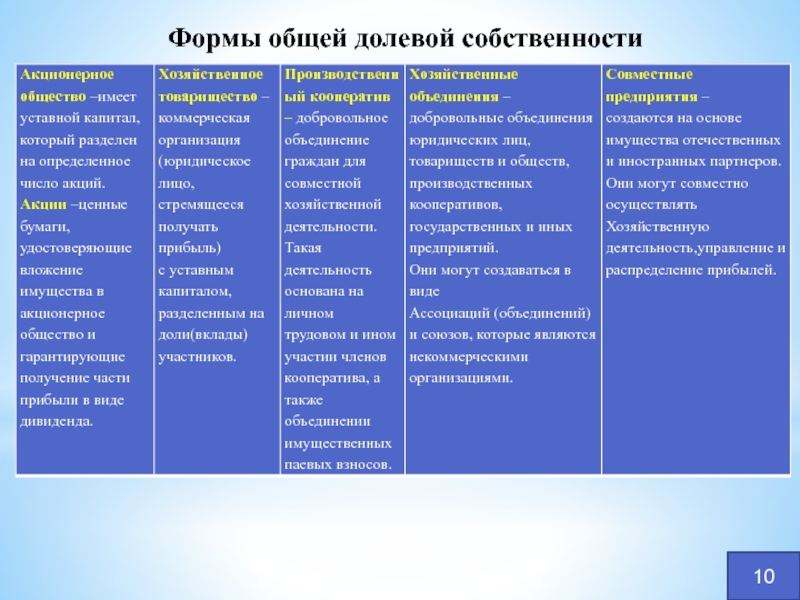 По своему экономическому содержанию собственность это