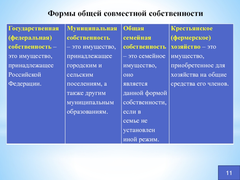 Совместной собственностью является. Формы общей совместной собственности. Совместная форма собственности. Групповая собственность последствия для экономики.