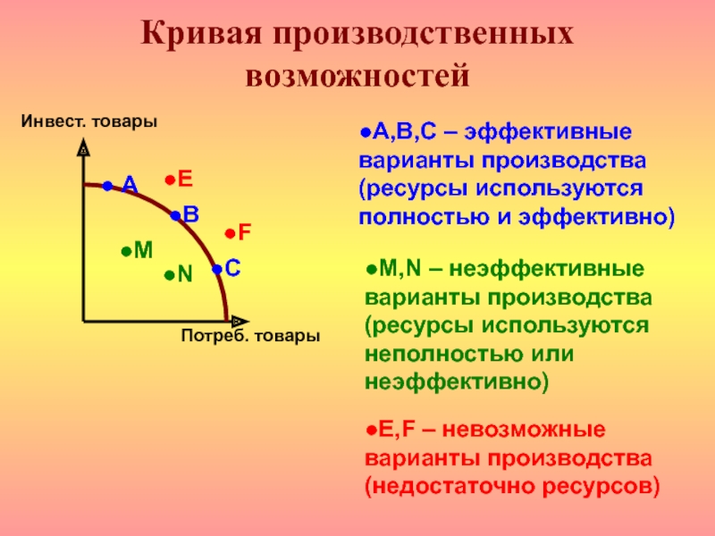 Увеличения производственных возможностей. Кривая производственных возможностей задачи. 7. Кривая производственных возможностей. Задачи на кривую производственных возможностей. Задачи по Кривой производственных возможностей.