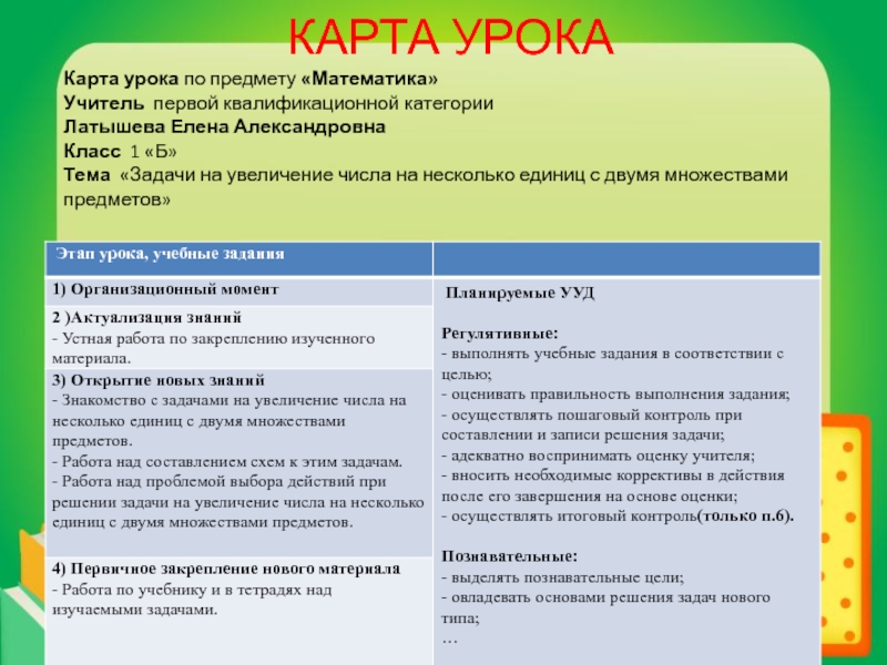 Актуализация знаний тема задачи 1 класс. УУД на уроках музыки.