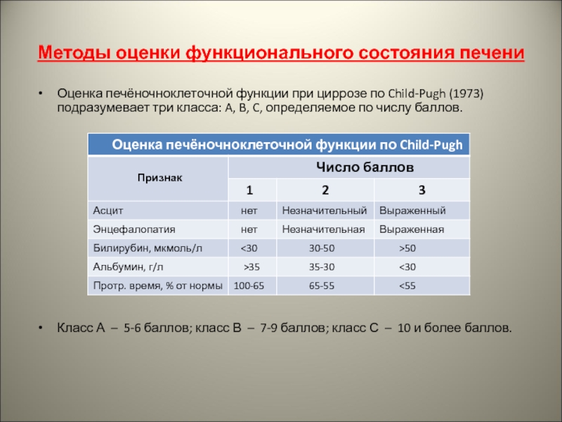 Child pugh классификация