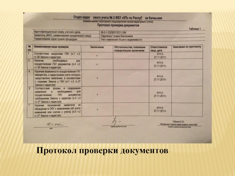 Протокол какой документ. Протокол проверки документов. Протокол проверки документов для кадастрового учета. Протокол проверки документов образец. Протокол проверки документов заполненный.