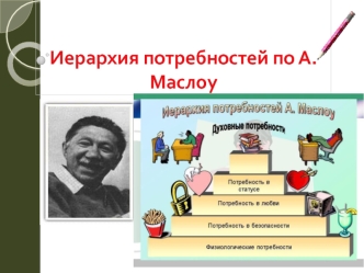 Иерархия потребностей по А.Маслоу