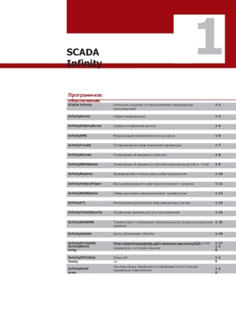 Scada infinity