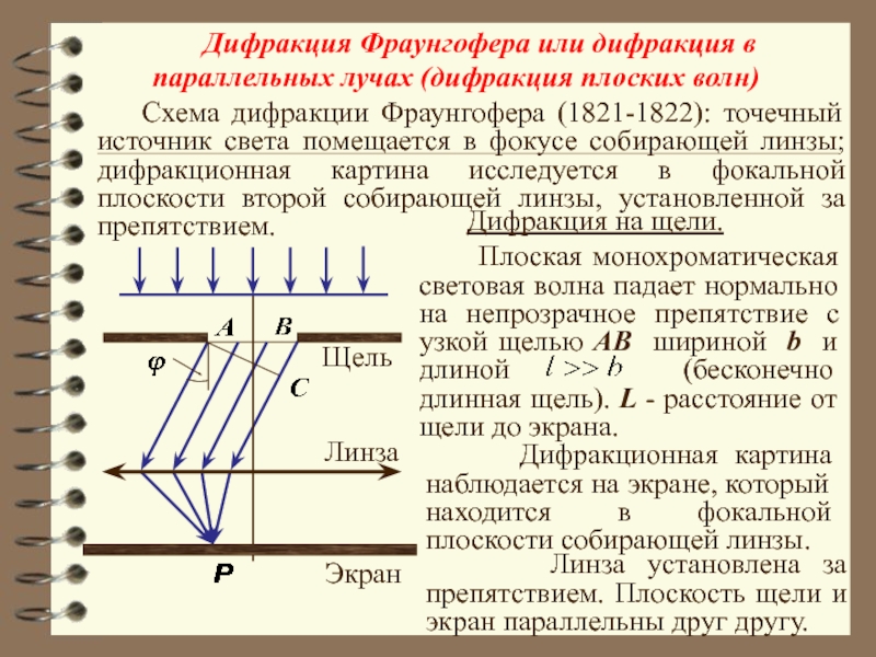 Схема дифракции фраунгофера