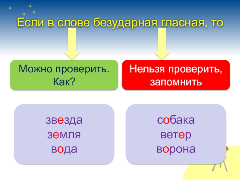 Ветер проверочное слово. Проверочное слово к слову ветер. Какое проверочное слово ветер. Ветер безударная гласная. Слова с безударной гласной которые нельзя проверить.