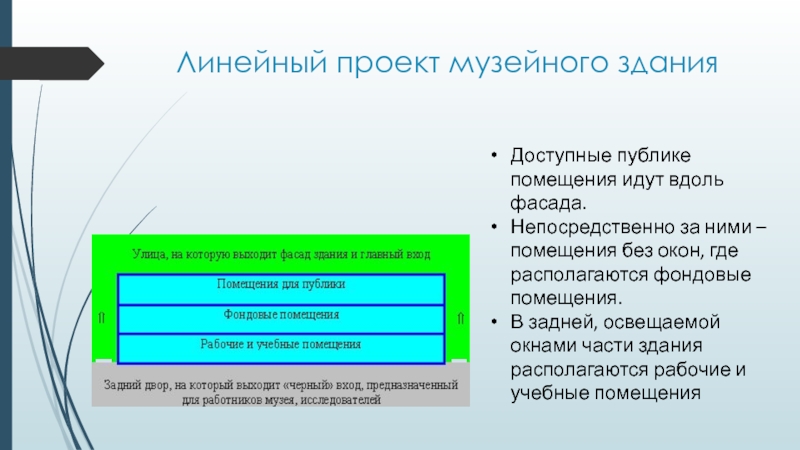 Линейный проект