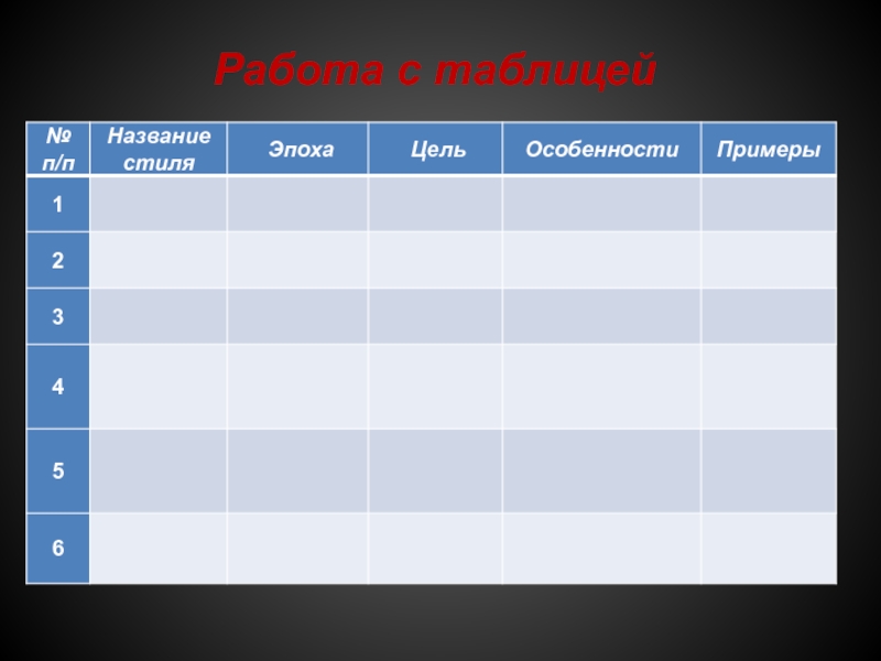 Архитектура таблица. Что такое п/п в таблице. Таблица архитектурных стилей изо. Таблица название архитектурного стиля характеристика стиля. Таблица стили архитектуры 8 класс.