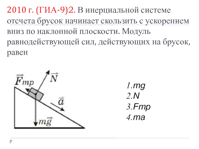 По наклонной плоскости скользит брусок какой вектор изображенный на рисунке