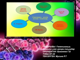 Генетиканың дамуына үлес қосқан ғалымдар