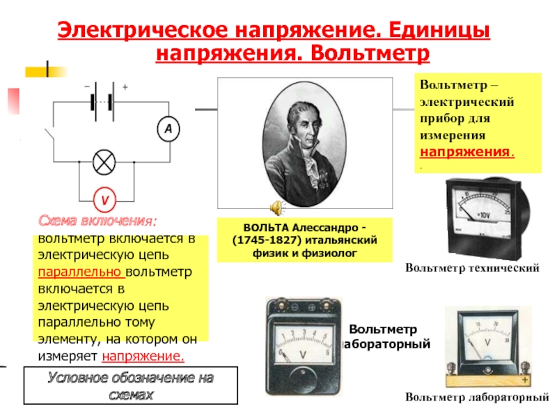 Презентация по амперметру