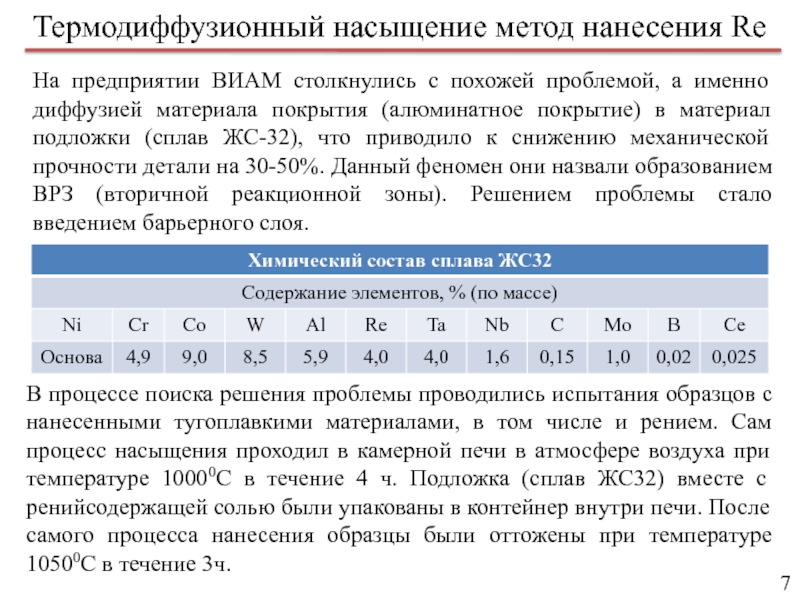 Метод сатурации