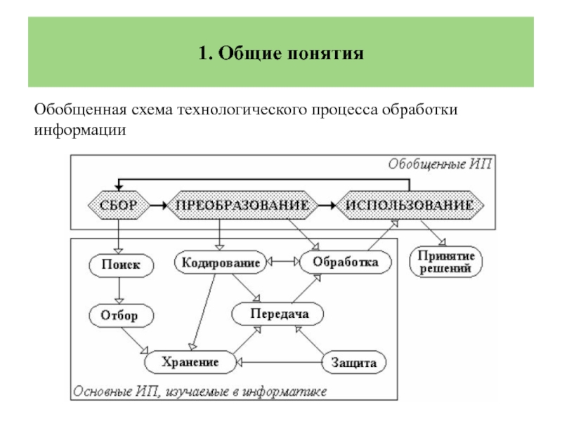 Схема обработки данных можно изобразить посредством