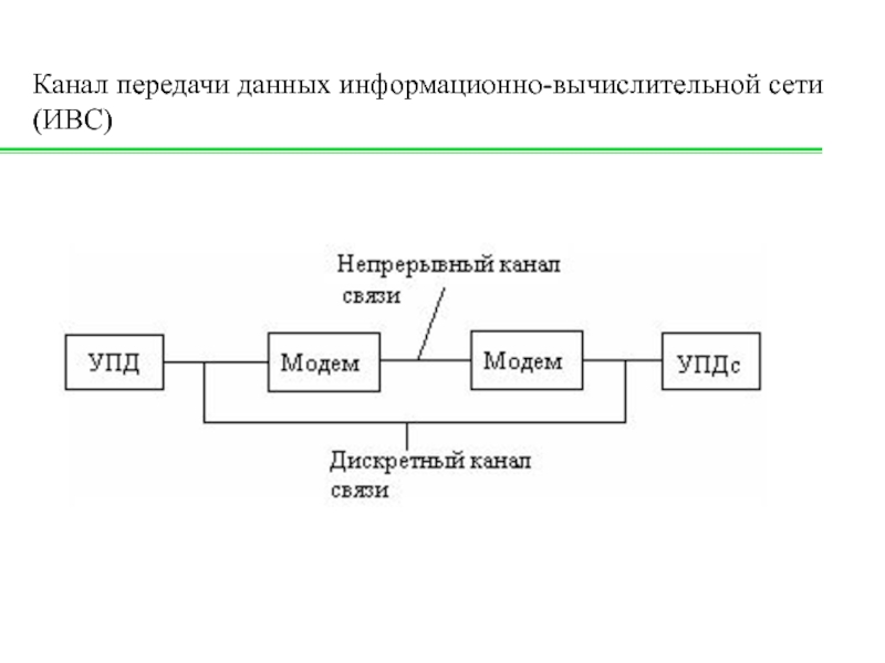 Социальные каналы передачи информации