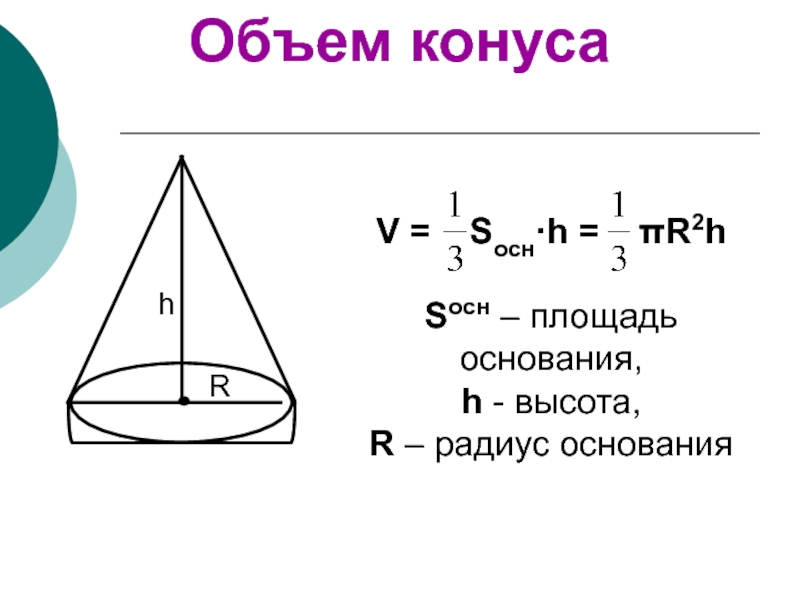 Презентация объем конуса