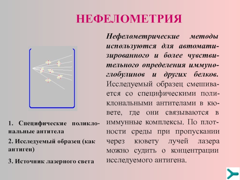 Исследуемый образец специальными методами переводится в газообразное состояние затем