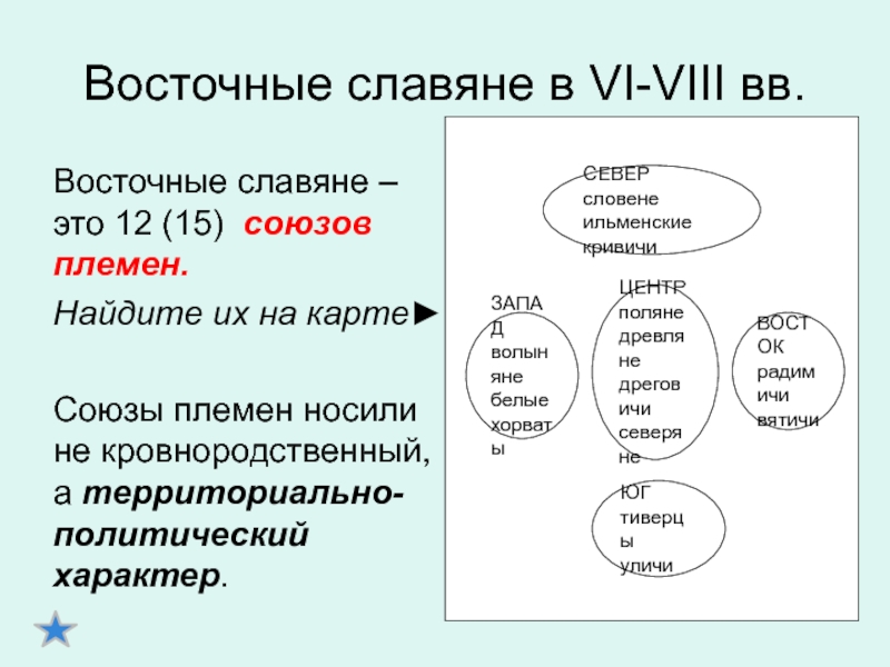 Племенной союз восточных славян ответ тест 6. Группы восточных славян. Союз племен это. Восточные славяне в vi-VIII ВВ. Территориальные политические Союзы восточных славян.