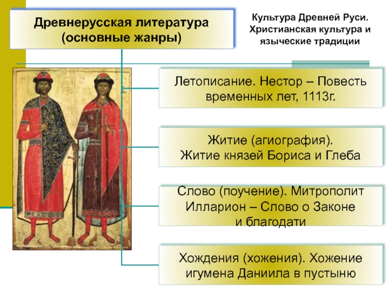 Древняя русь огэ презентация