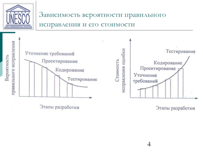 Зависимая вероятность. Зависимость вероятностей. Вероятностная зависимость. Зависимость вероятности успеха от обеспеченности. Этапы семейной коррекции в правильном порядке.