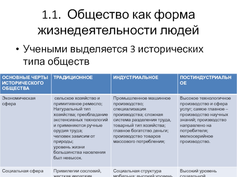 Общество как форма жизнедеятельности людей план