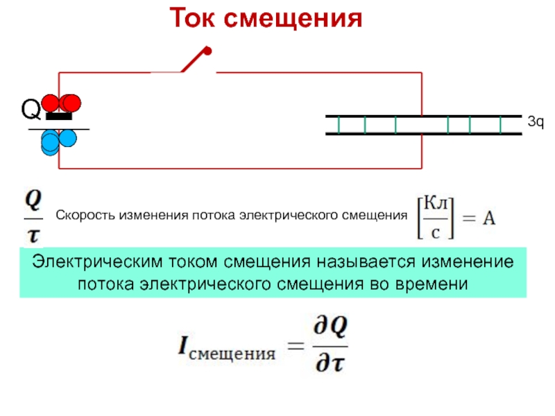 Изменение потока. Ток смещения. Ток электрического смещения. Электрическое смещение в конденсаторе. Плотность потока электрического смещения.