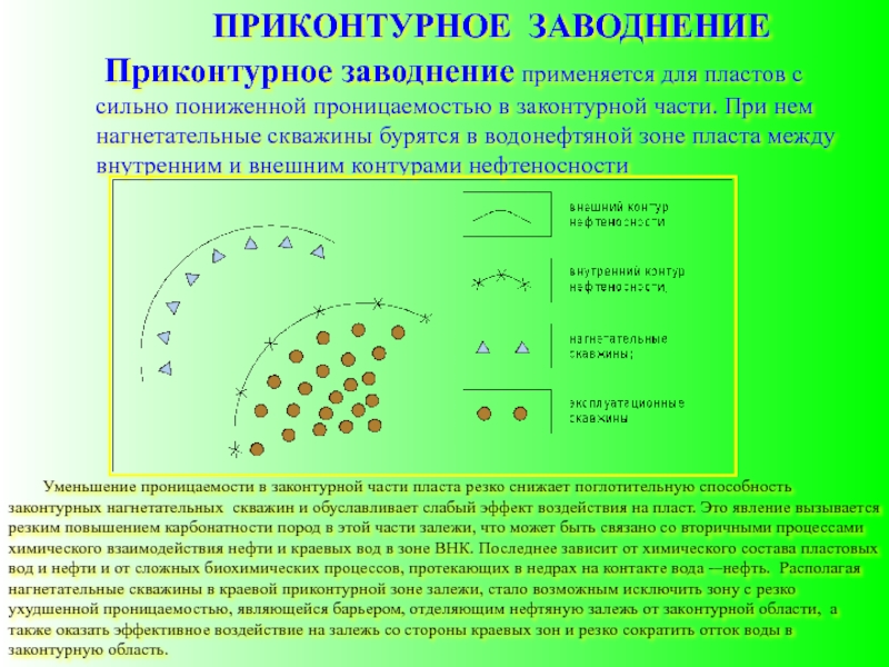 Схема законтурного заводнения - 95 фото