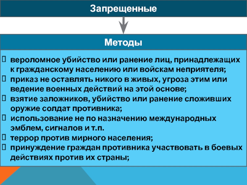 Запрещенный метод. Вероломное убийство или ранение лиц. Методы запрета. Метод запрещения. Вероломное убийство гражданских лиц.