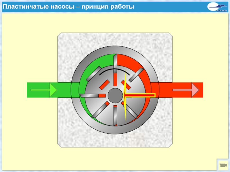 Пластинчатый насос схема