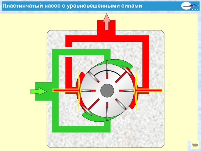 Пластинчатый насос схема