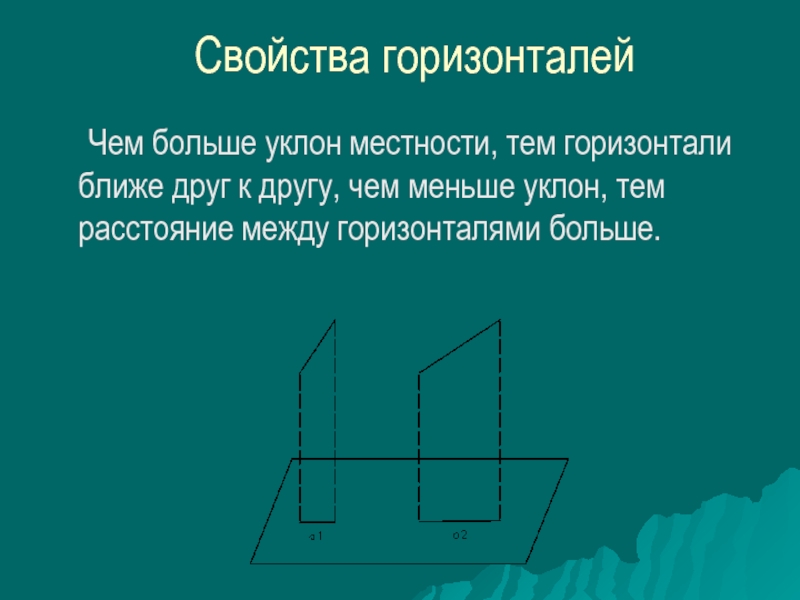 Горизонталь расположена. Свойства горизонталей. Горизонтали свойства горизонталей. Свойства горизонталей в геодезии. Основное свойство горизонтали.