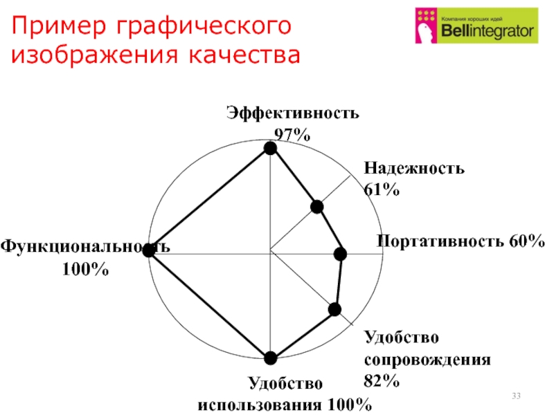 От чего зависит качество изображения. Графическое изображение качества. Качество изображения. Путь графический пример. Пример качества картинки.