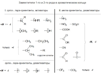 Свойства фенолов. Свойства карбоновых кислот