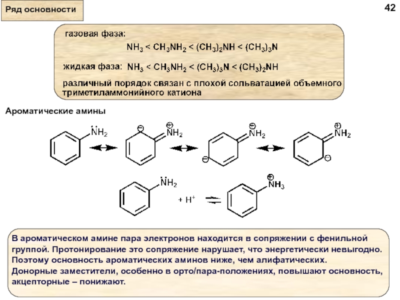 Ароматические амины химические свойства. Ряд основности ароматических Аминов. Амины ряд основности. Основность алифатических и ароматических Аминов. Химические свойства ароматических Аминов.