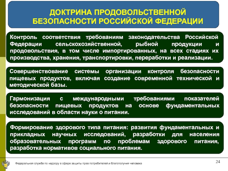 Территориальные автономии доктринальные подходы и реалии презентация