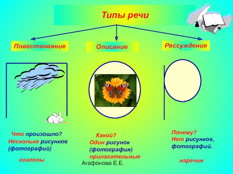 Тип речи повествование 5 класс презентация