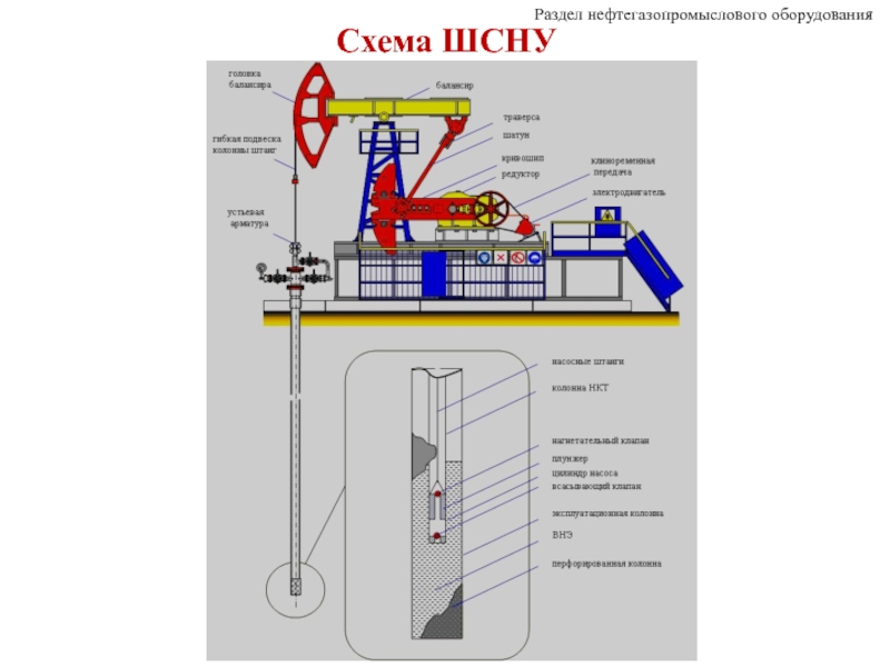 Схема и принцип работы штанговой насосной установки