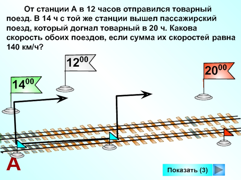Скорый поезд догонит товарный через. Поезд отправляется от станции. Поезд отправляется от станции а и в тот же. Пассажирский поезд отправляется с первой платформы. Поезд отправляется от станции а в 9.