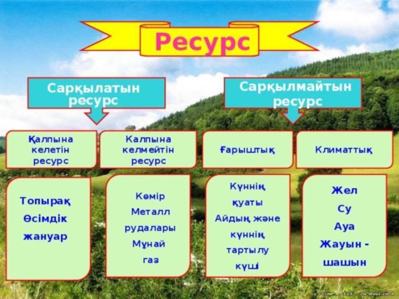 Жер ресурстары презентация