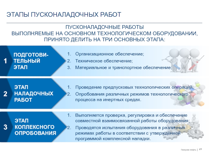 Проект производства пнр