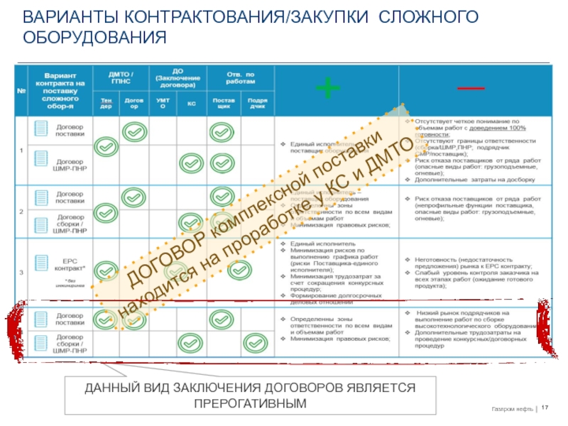 План контрактования это