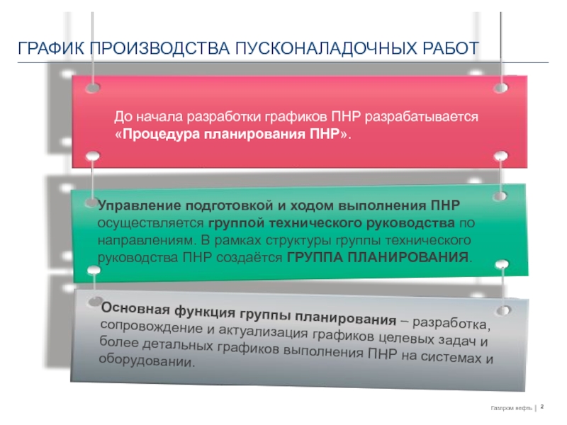 Проект производства пнр