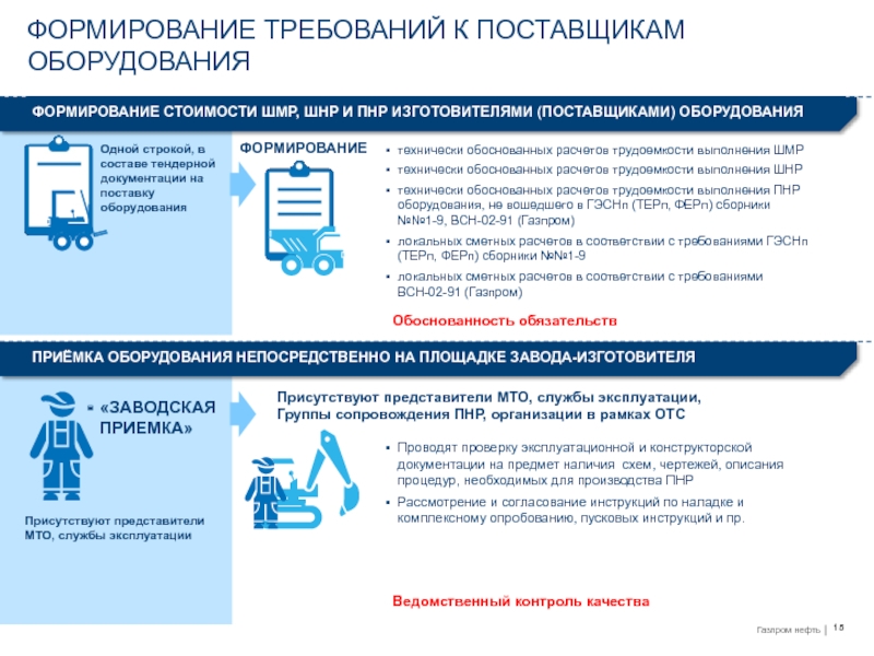 Пусконаладочные работы в проекте организации строительства