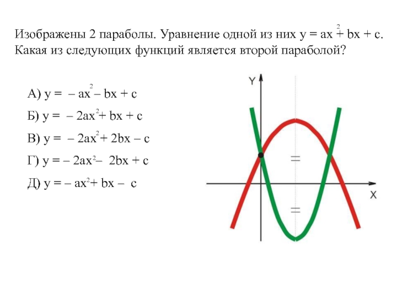 На рисунке изображена парабола и три прямые укажите систему уравнений которая не имеет решений