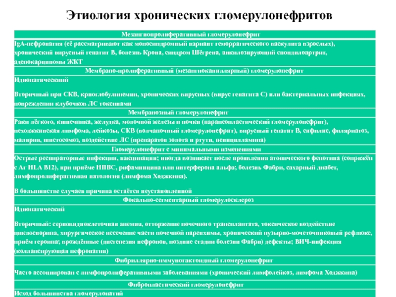 Покажите в виде схемы почему после перенесенной ангины может возникнуть гломерулонефрит